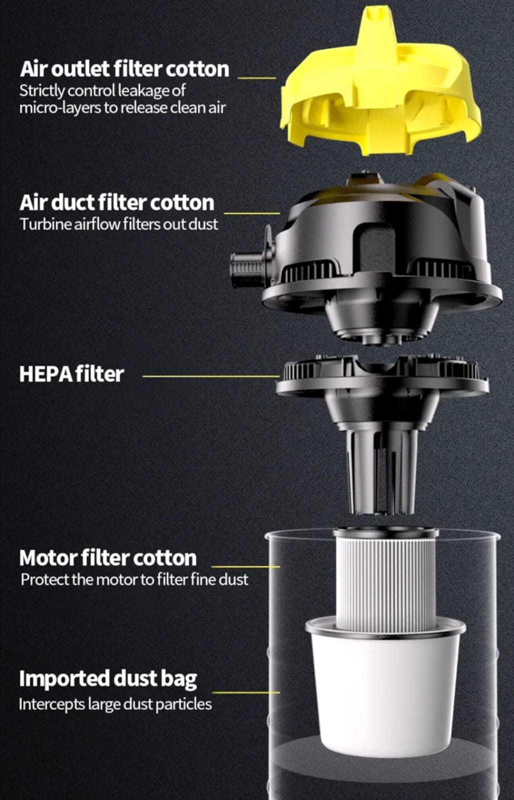 20L Powerful Wet&Dry Vacuum Cleaner
